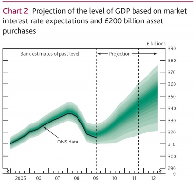 UK GDP 2 0