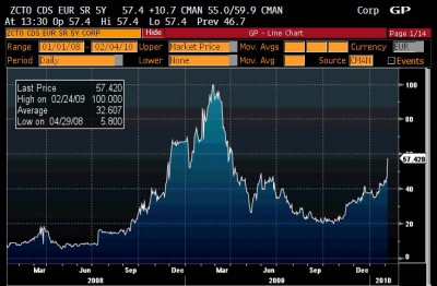 Sovereing crisis e double-dip recession