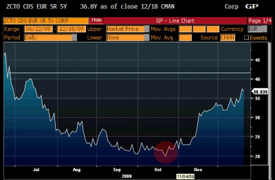 US CDS 0