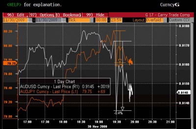 USD YEN response AUD 0 0