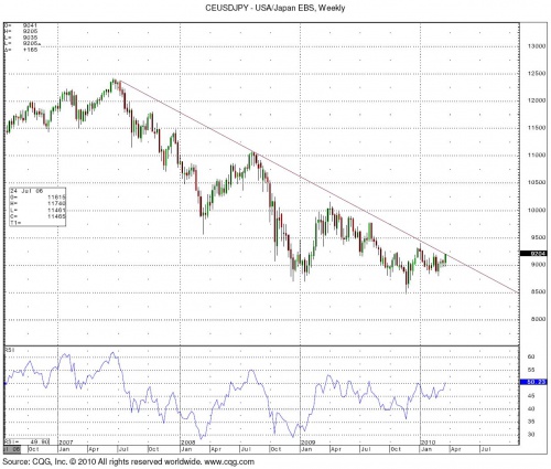 USDJPY 3.24 1 0