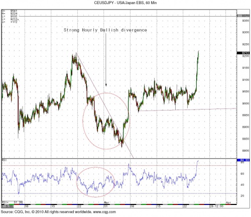 USDJPY 3.24 2 0