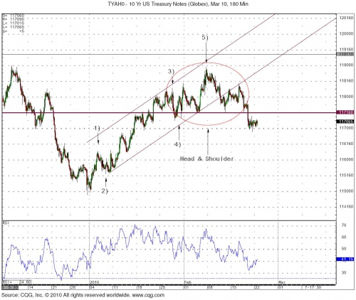 UST 2.22 0