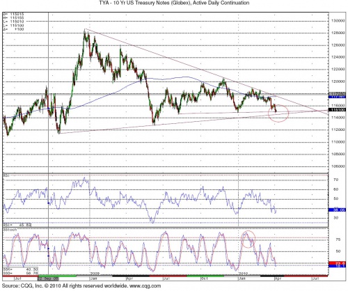 UST 4.6 0