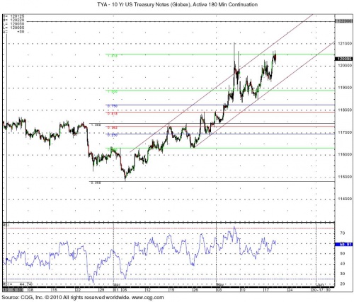 UST 5.19 0