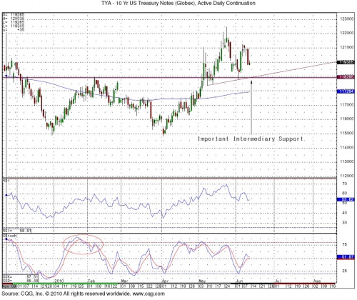 UST Daily 6.11 0