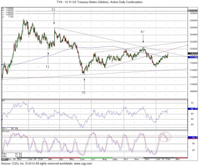 USY NL 2.5 0