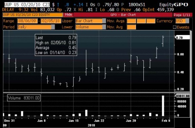 UUP 2.5 0