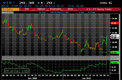 VIX 1.21 0