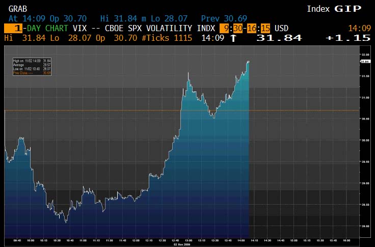 Alert : Vix