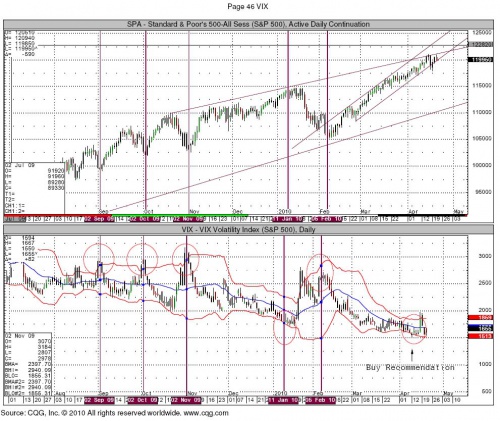 VIX 4.21 0