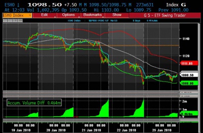 AAPL termometro del mercato