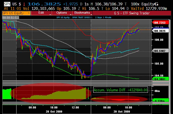 Short squeeze servito