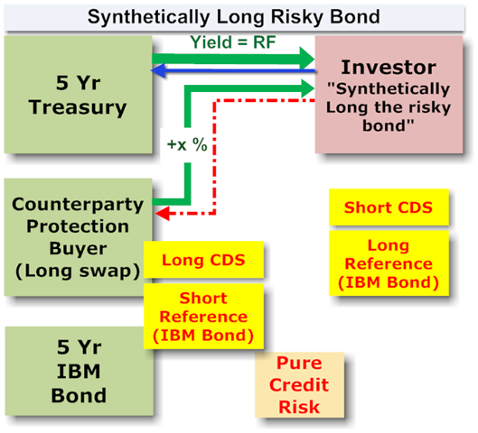 CDS Lehman : com'è andata l'asta