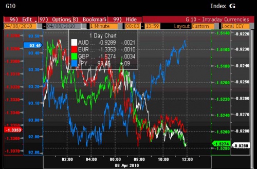 Yen 4.8 0