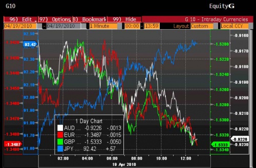 Yen Carry 4.19 0