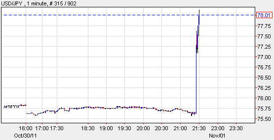 It's devaluation Yen time 