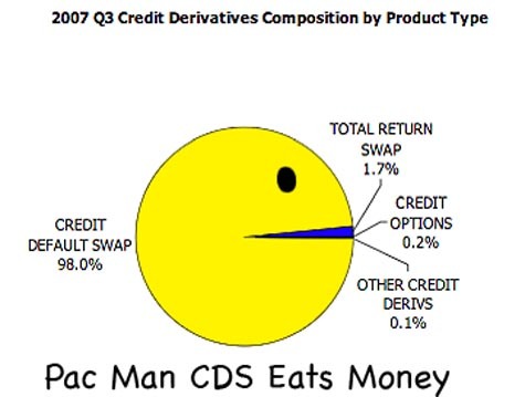 credit default swaps pac man