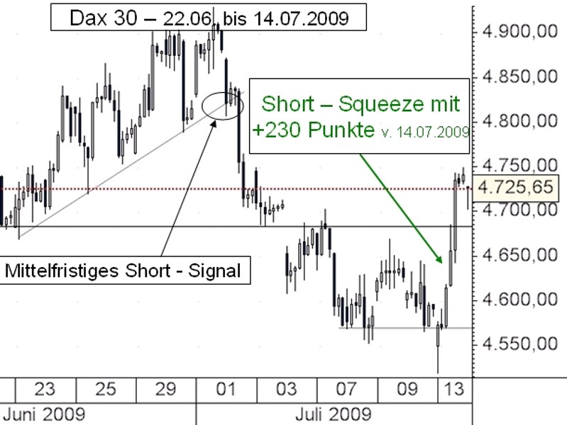 dax30 220609 bis 140709