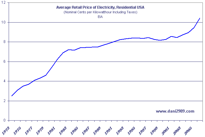 Inflazione anni '70