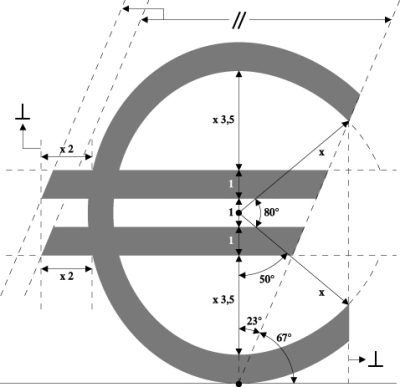 euro