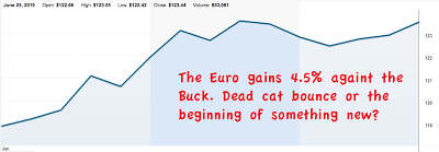 eurodollar