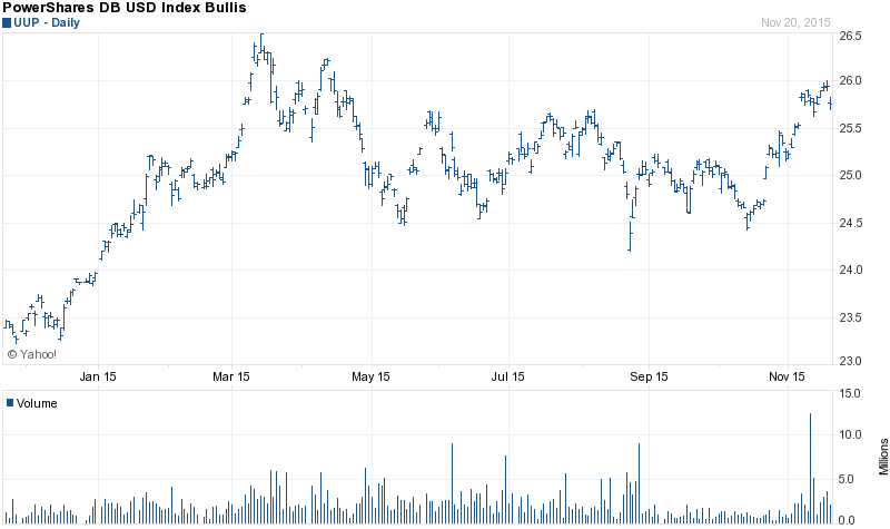 Only charts