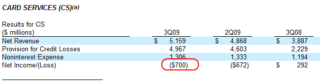 jpm credit cards