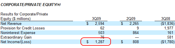 jpm private equity