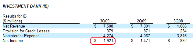 jpmorgan ibank results