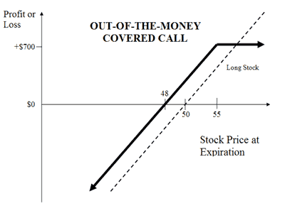 Volatilità in aumento per l'indice SP500 ?