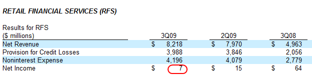 retail jpm