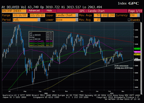 shcomp daily 0