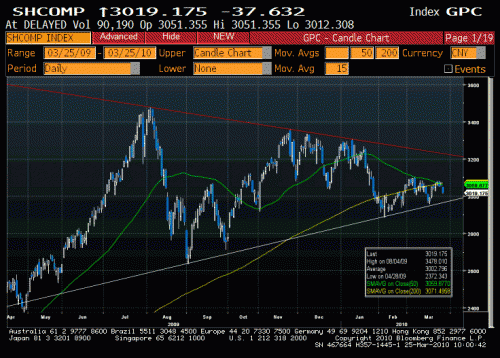 shcomp daily 2 0