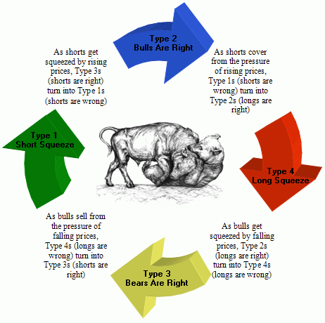 Short squeeze probabile nelle prossime 24 ore