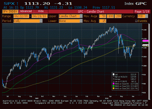 spx