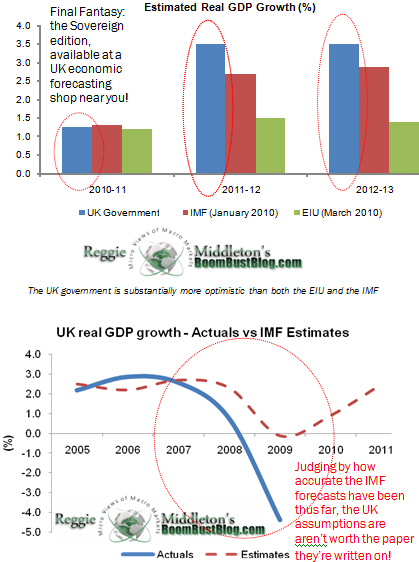 uk economic estimtes