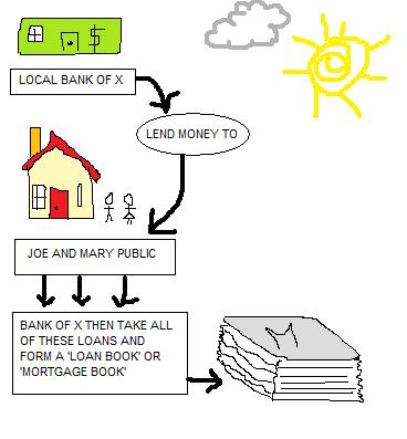 understanding the sub prime crisis 2007 to 20081