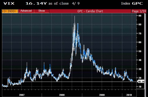 vix 4.12 0