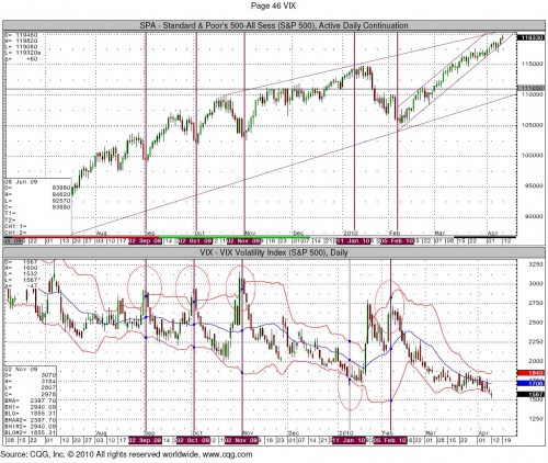 vix 4.12 01