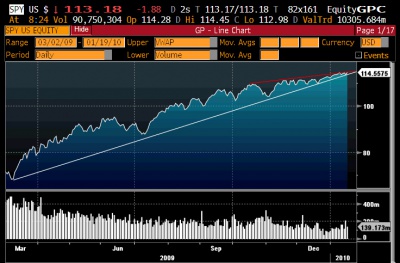 vwap 1.20 2 0