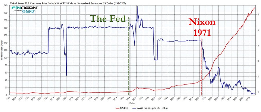 CPI 1819 2013