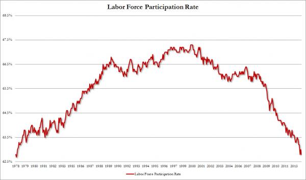 LFP Participation 0