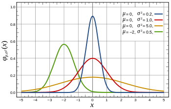 Distribuzione degli utili