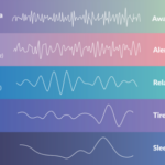 Brain waves