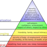 Maslow