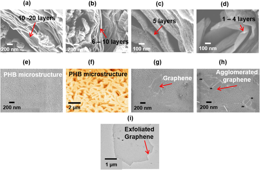 Food packaging with graphene oxide. Patents and Studies