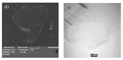 Graphene oxide and ice nucleation in the atmosphere