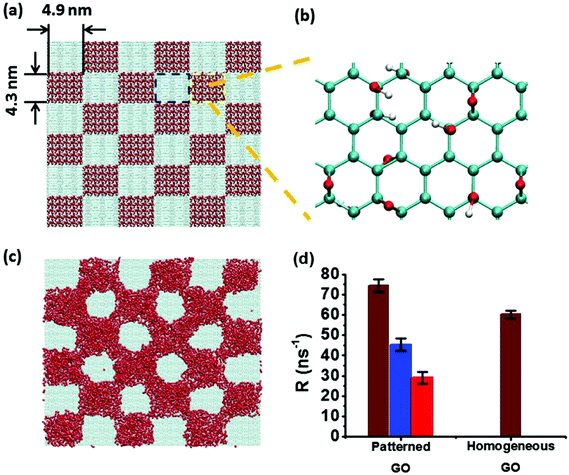 Chemical clouds from evaporation/volatilization/levitation of graphene-containing solutions and their ionization