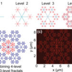 Grafene moltiplicatore di onde elettromagnetiche, radiazioni Cherenkov e raggi ultravioletti